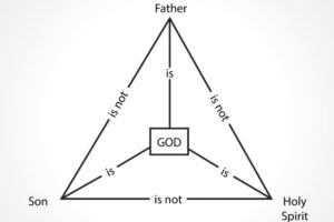 Is Jesus our Father?